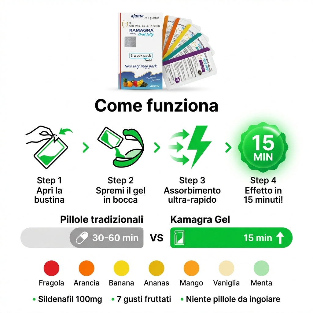 Pharma Levante - Riscopri Te Stesso